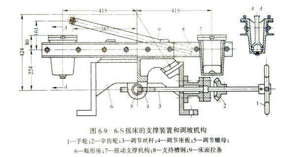 搖床調(diào)坡器結(jié)構(gòu)圖.jpg