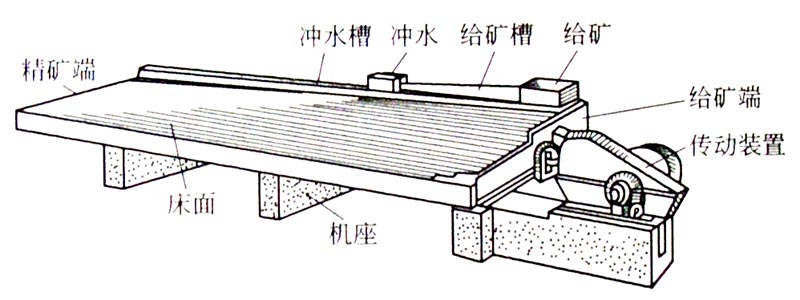 云錫搖床示意圖.jpg